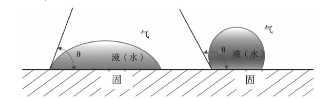 等離子清洗效果檢驗(yàn)